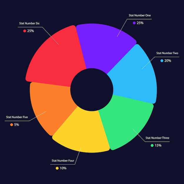 Split Pie Chart