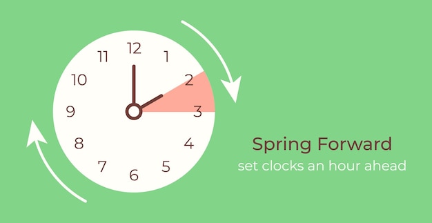 Spring Forward green monochrome banner in Minimalist style Hand of face turning to Summer time Reminder text Set clocks one hour Ahead in March