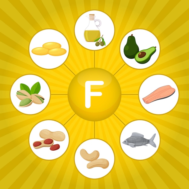 Square poster with food products containing vitamin F Linolenic and arachidonic acids Medicine diet healthy eating infographics Flat cartoon food elements on a bright purple background with sunbeam