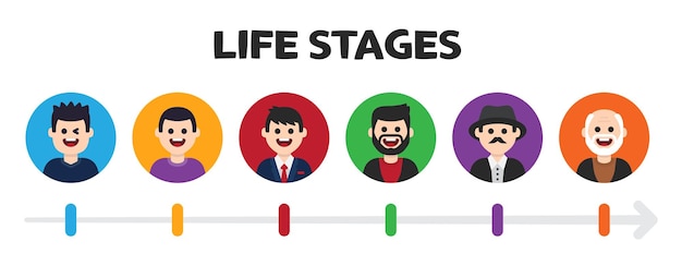 Stages of human life evolution, boy, teenager, man and elderly senior characters illustration.