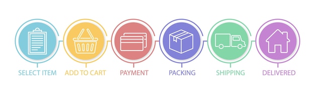 Stages shopping process Online order icons steps Delivery process infographic