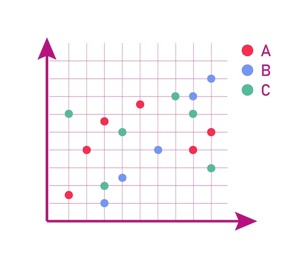 Statistic scatter chart diagram for business report isolated