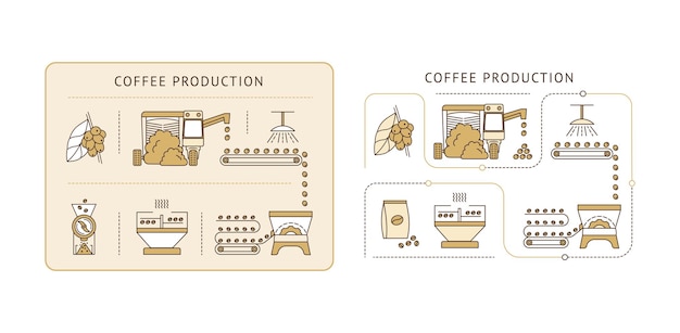 Vector stepbystep instructions for making coffee