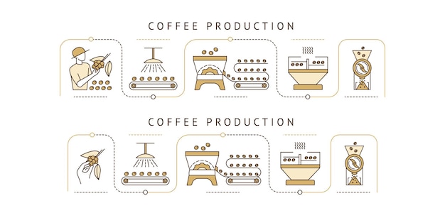 Stepbystep instructions for making coffee