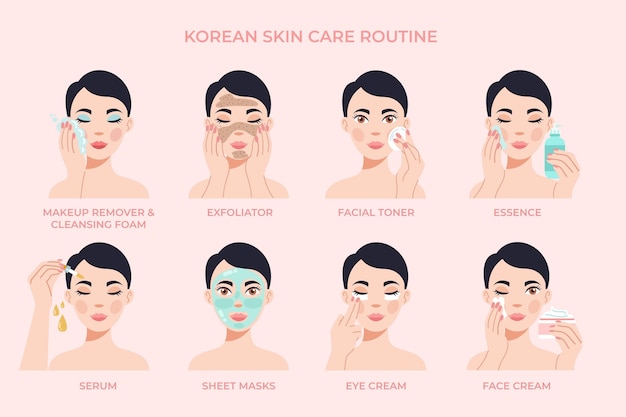 Steps of korean skin care routine