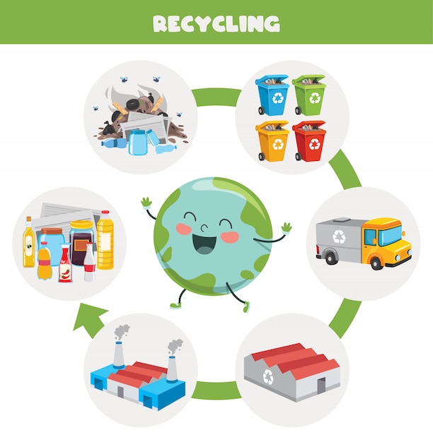 Steps Of Trash Recycling Process