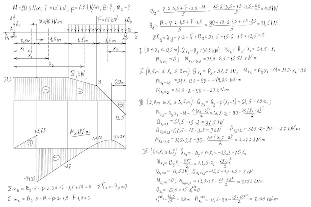 Vector strength of materials formulas drawn by hand on the black chalkboard for the background vector illustration