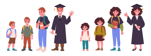 Vector students growing up male and female school students education stages from elementary to high school and school graduation flat vector illustration set boy and girl of different school grades