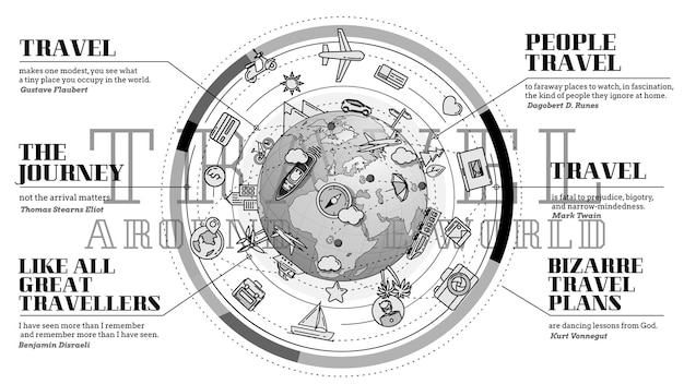 Stylish composition on the topic of travel around the world