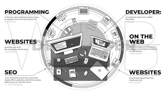 Vector stylish composition on the topic of web development