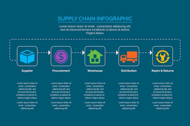 Supply chain infographic template