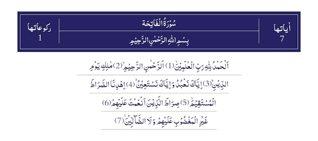 Surah Fatiha of Quran Majeed