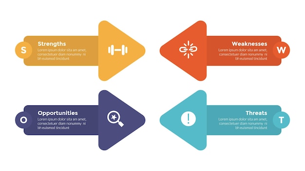 swot analysis strategic planning management infographics template diagram with big arrows shape 4 point step creative design for slide presentation vector