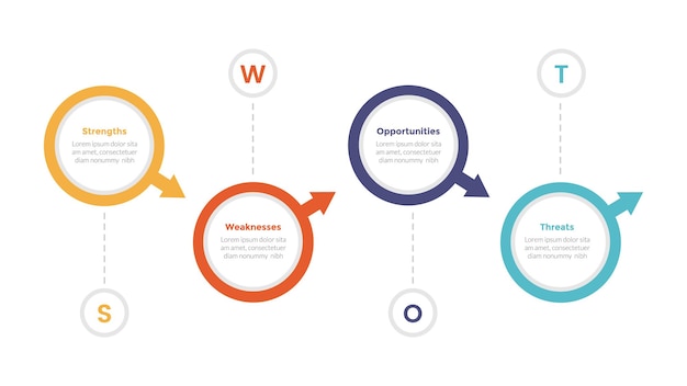 Swot analysis strategic planning management infographics template diagram with big circle and arrow direction and 4 point step creative design for slide presentation vector