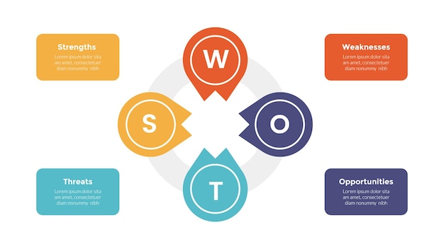 Swot analysis strategic planning management infographics template diagram with circle on circular direction and 4 point step creative design for slide presentation vector