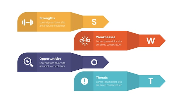 swot analysis strategic planning management infographics template diagram with creative shape vertical 4 point step creative design for slide presentation vector