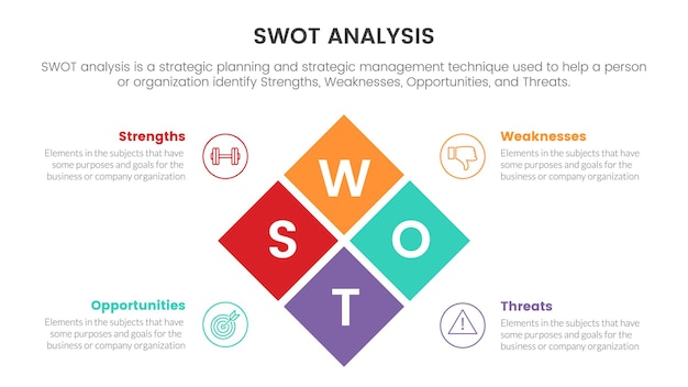 Swot analysis for strengths weaknesses opportunity threats concept with diamond shape layout for infographic template banner with four point list information