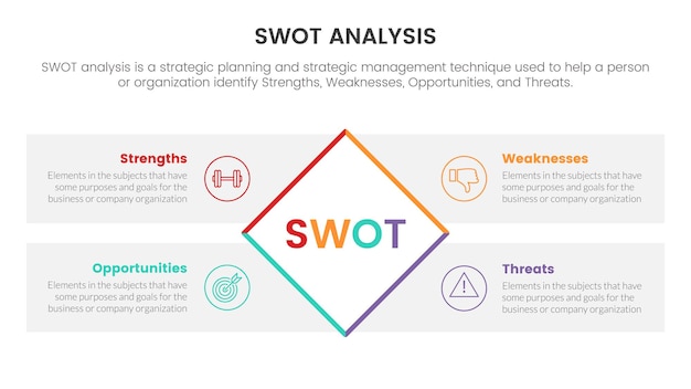 Swot analysis for strengths weaknesses opportunity threats concept with for infographic template banner with rotate rectangle box four point list information