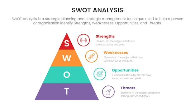 Swot analysis for strengths weaknesses opportunity threats concept with pyramid shape for infographic template banner with four point list information