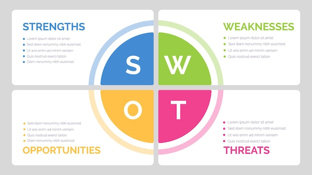 SWOT analysis template for strategic company planning Four colorful elements with space