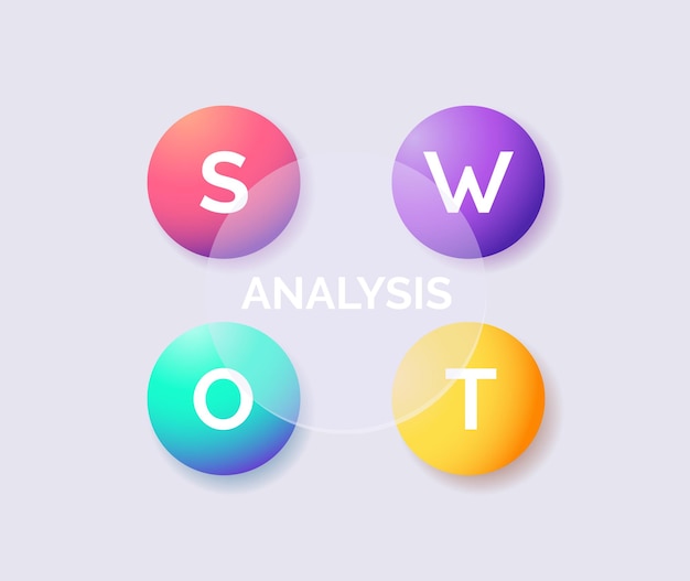 SWOT chart analysis Circle diagram with strengths weaknesses threats