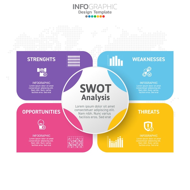 SWOT chart with concept of strengths weaknesses threats and opportunities of company