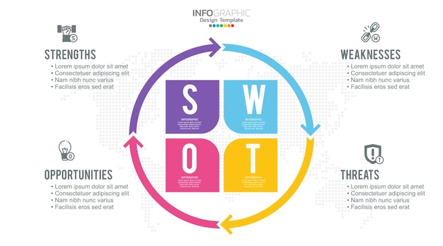 SWOT chart with concept of strengths weaknesses threats and opportunities of company