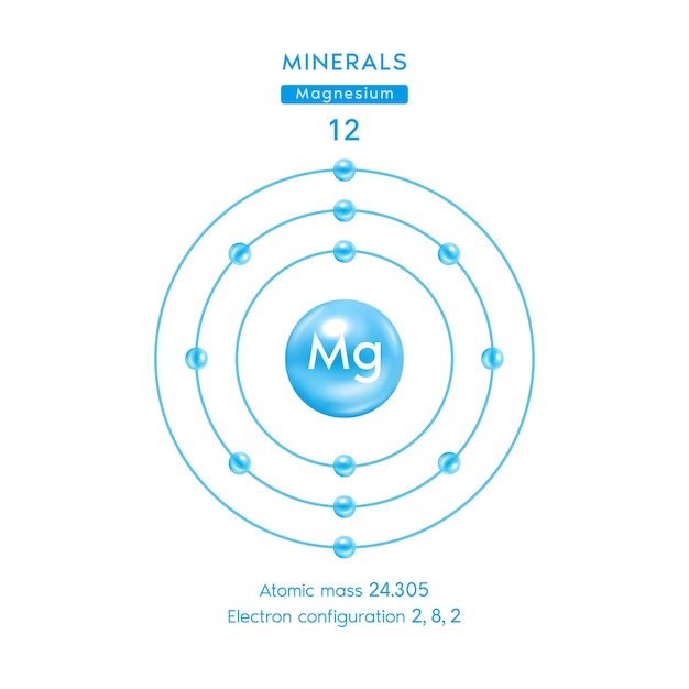 Symbol and electron diagram blue for Minerals magnesium Magnesium chemical element and atomic number