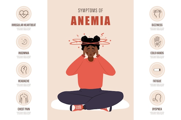 Symptoms of anemia poster Sad african woman with dizziness Headache dyspnea and irregular heartbeat Medical infographic of blood disease Iron deficiency concept Cartoon vector illustration