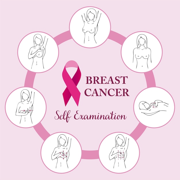 Symptoms of breast cancer Healthcare poster or banner template Breast cancer awareness set