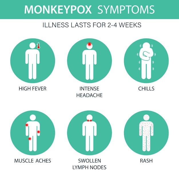 Symptoms of the monkey pox virus. The spread of the epidemic. An outbreak of a viral epidemic.