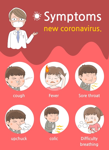 Symptoms of new coronavirus.