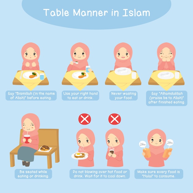 Table Manner in Islam, Muslim girl. Islamic table manner guidance collection.