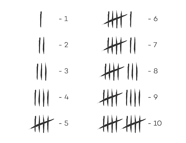 Tally marks counting signs set 110