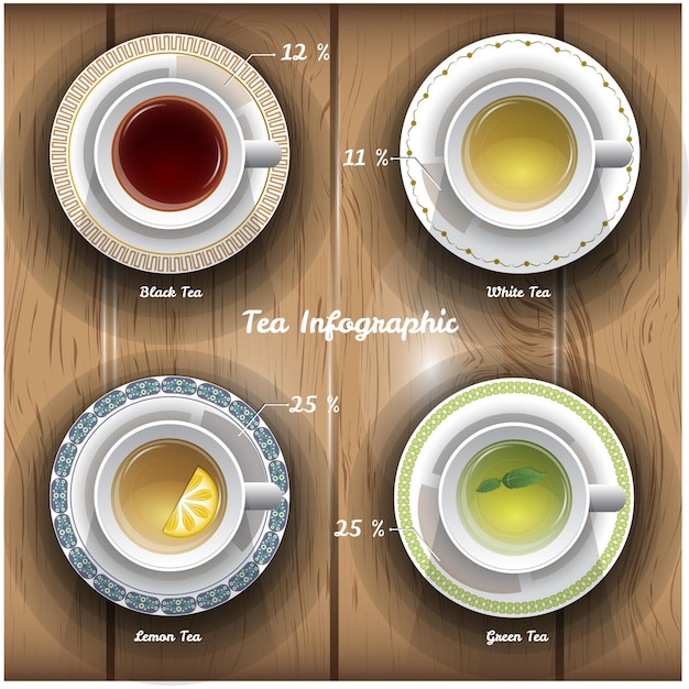 Vector tea cups and saucers with the words tea on the bottom