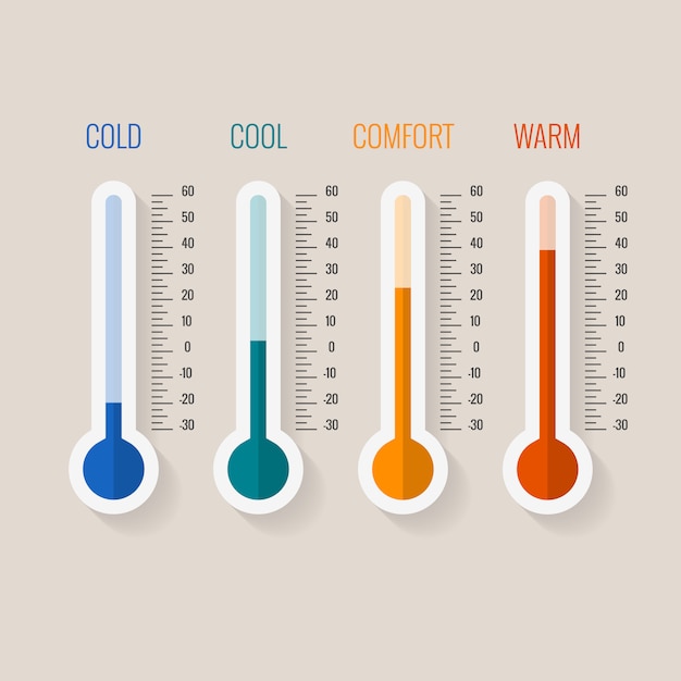 Temperature measurement from cold to hot