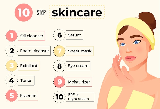 Vector ten step skincare routine for beautiful skin with cosmetic products infographic poster with beautiful woman