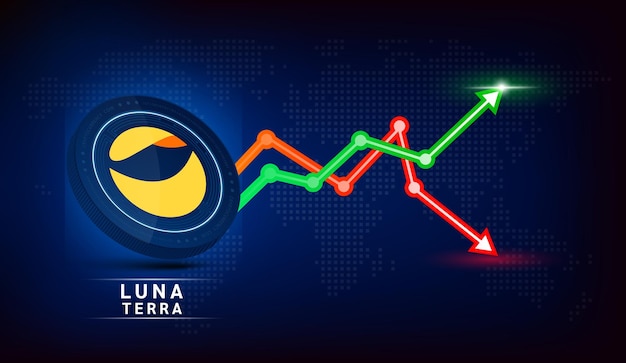 Terra LUNA coin Cryptocurrency token symbol with stock market investment trading graph green red