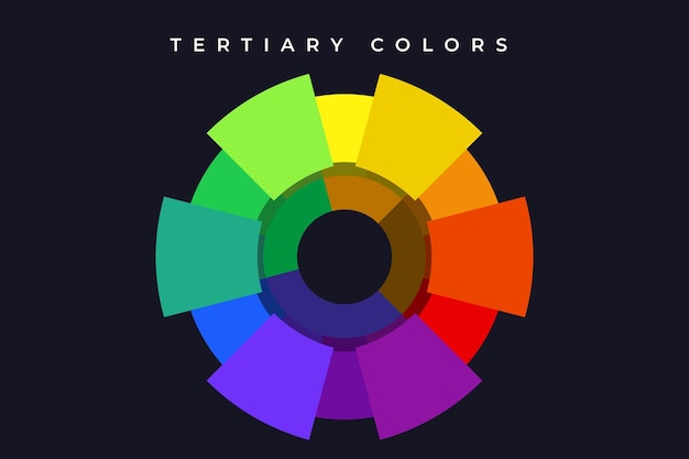 Tertiary colors in color wheel- basic color theroy with color wheel spectrum