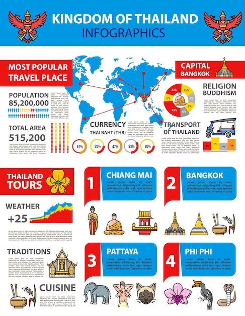 Thailand kingdom infographic Bangkok travel