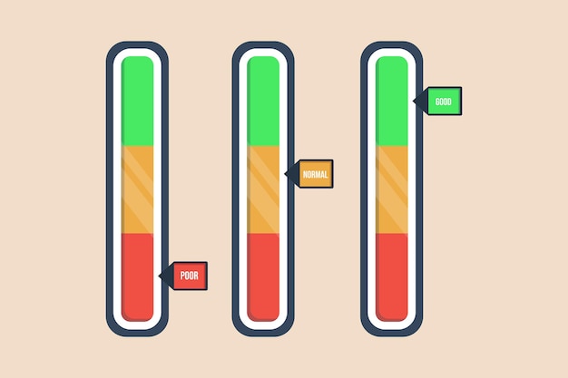 Three bar level of measurement Color coded progress Poor to Good for Interface Measurement and performance concept Flat vector illustration isolated