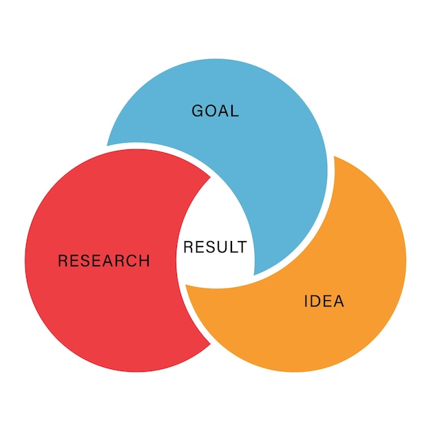 Three Circle Infographic Round Venn Diagram Template for Business Presentation