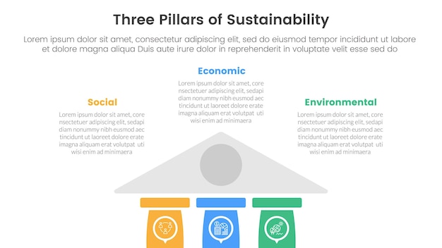 three pillars sustainability framework with ancient classic construction infographic 3 point stage template with half bottom building on center for slide presentation