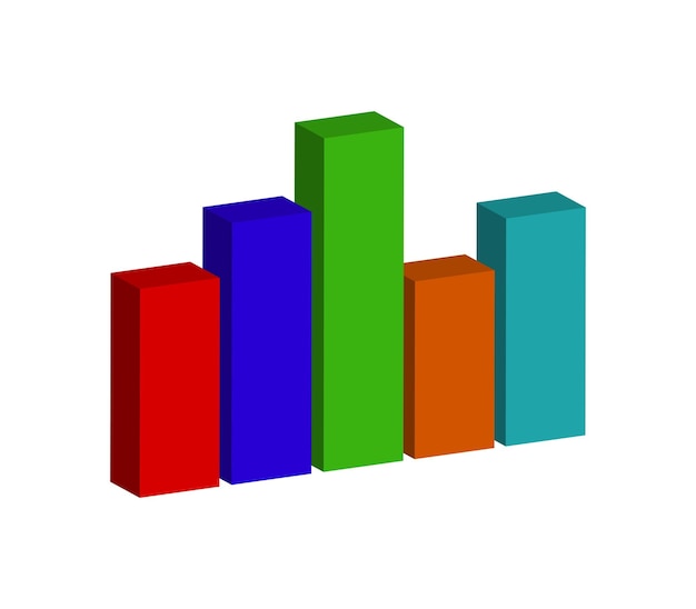 Threedimensional bar chart