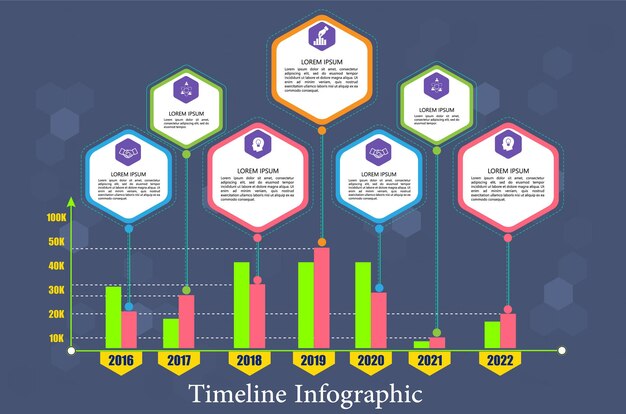 Timeline Infographic with 7 elements and chart