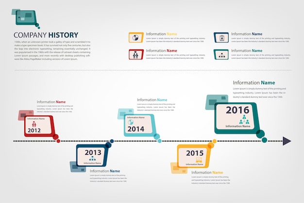 Timeline and milestone for presenting company history