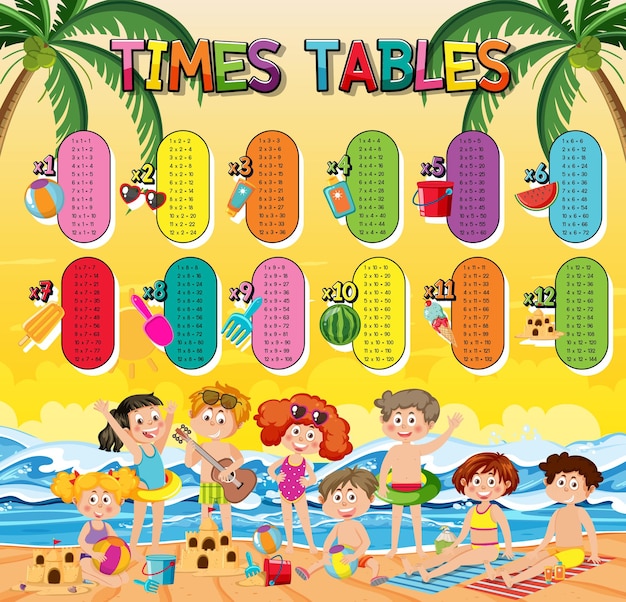 Times Tables Chart for Learning Multiplication