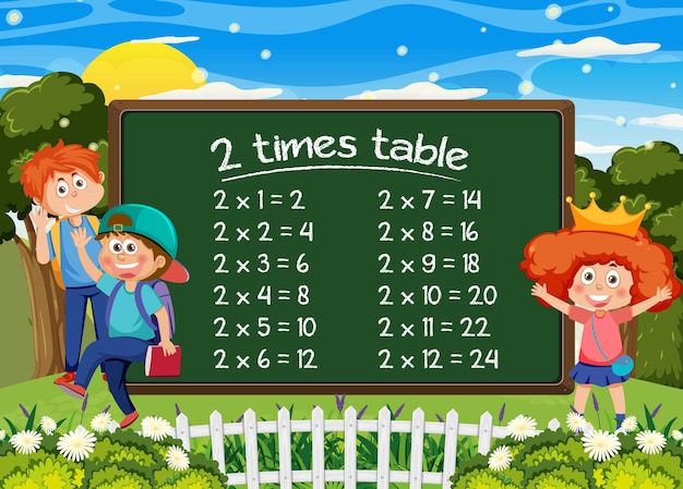 Times Tables Chart for Learning Multiplication