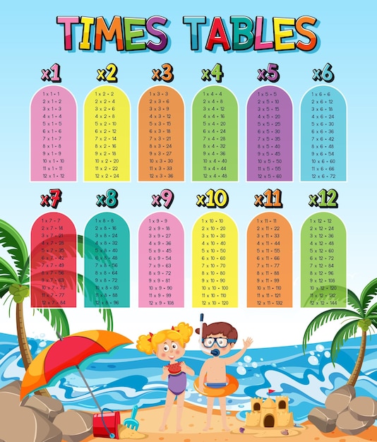 Vector times tables chart for learning multiplication