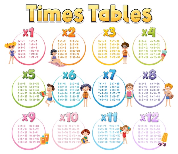 Times Tables Chart for Learning Multiplication